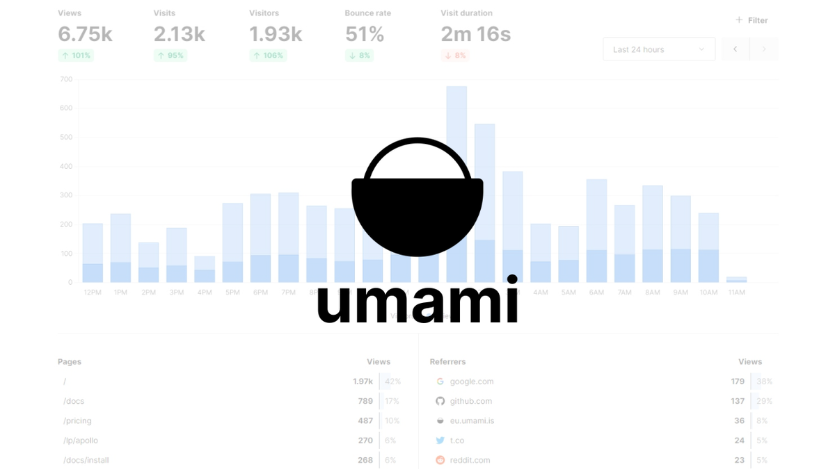 Umamiを無料で導入してシンプルなインサイトを得る